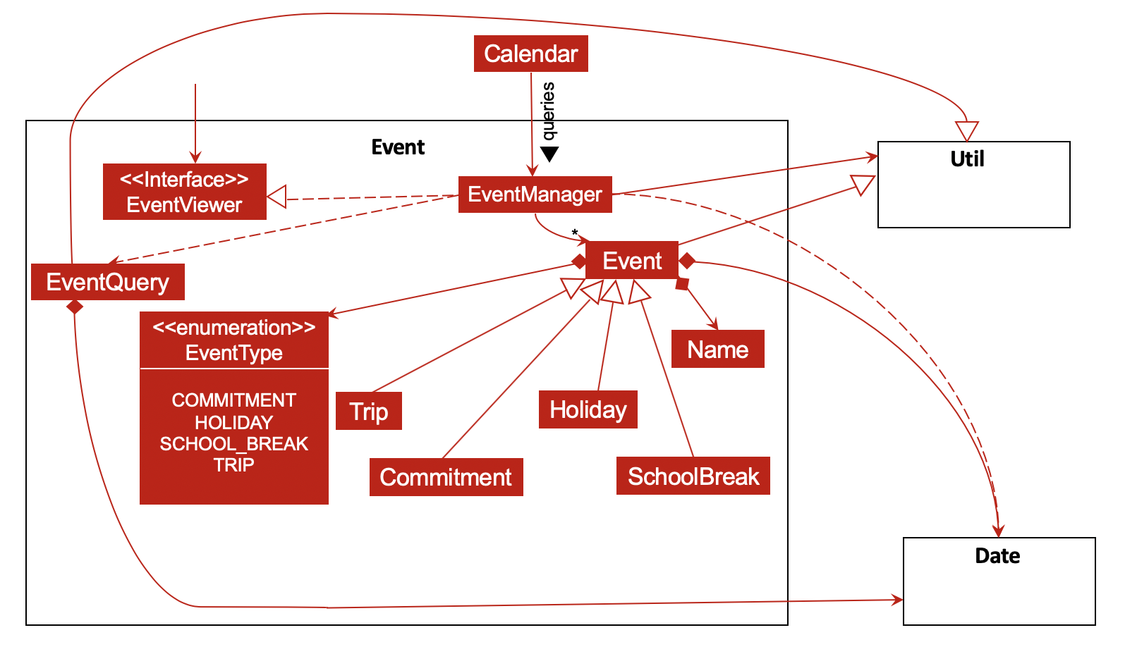Calendar model class diagram