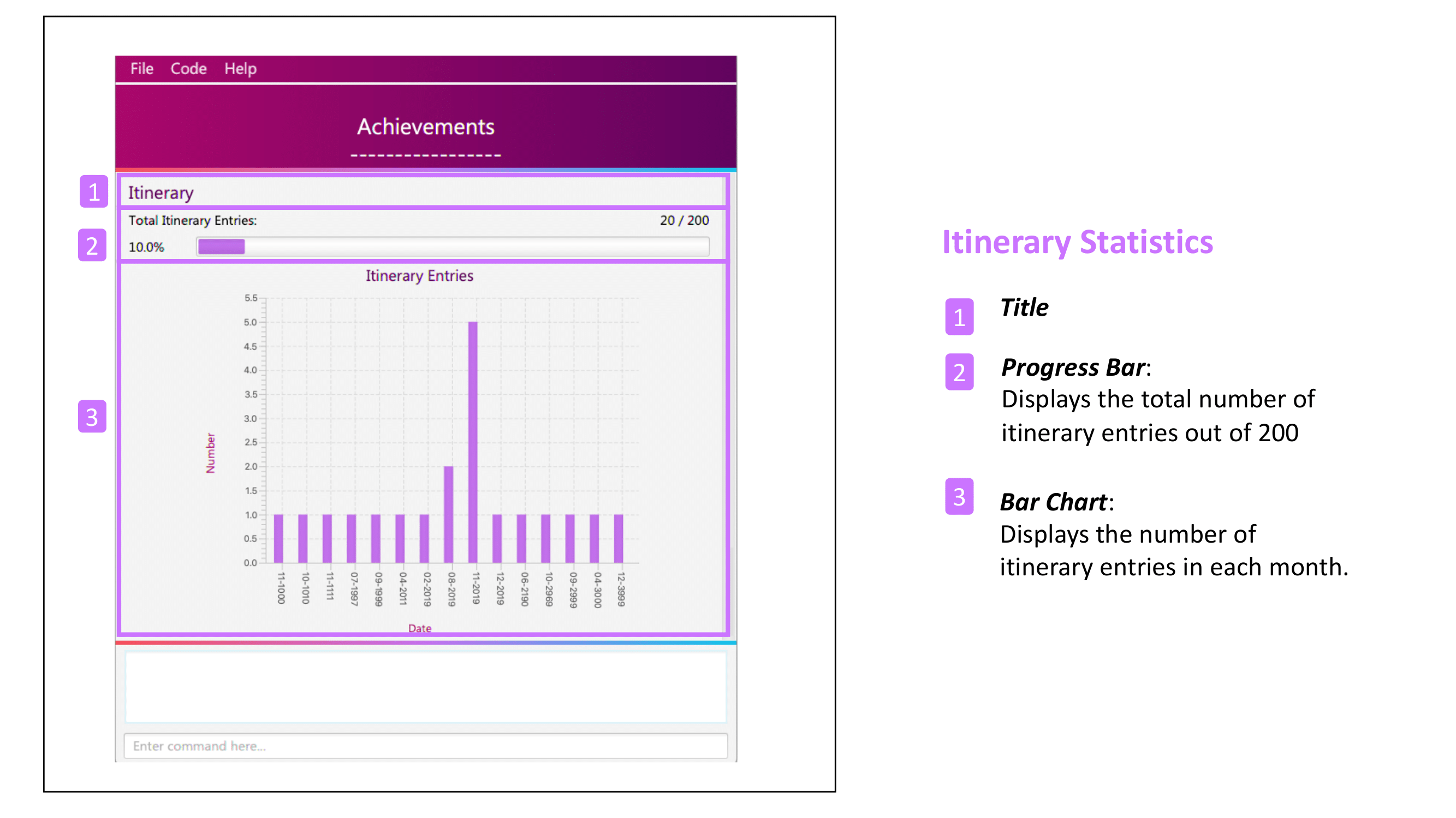 AchievementsItinerary