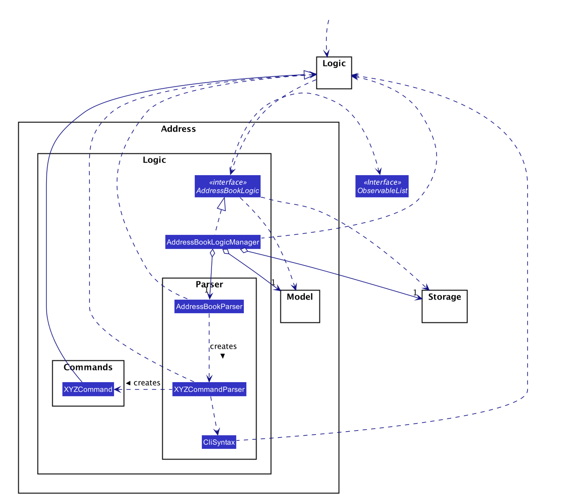 AddressLogicClassDiagram