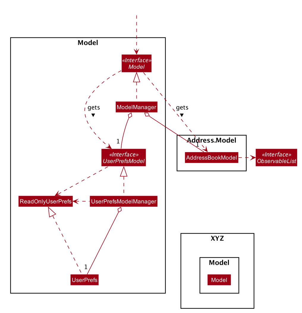 BetterModelClassDiagram