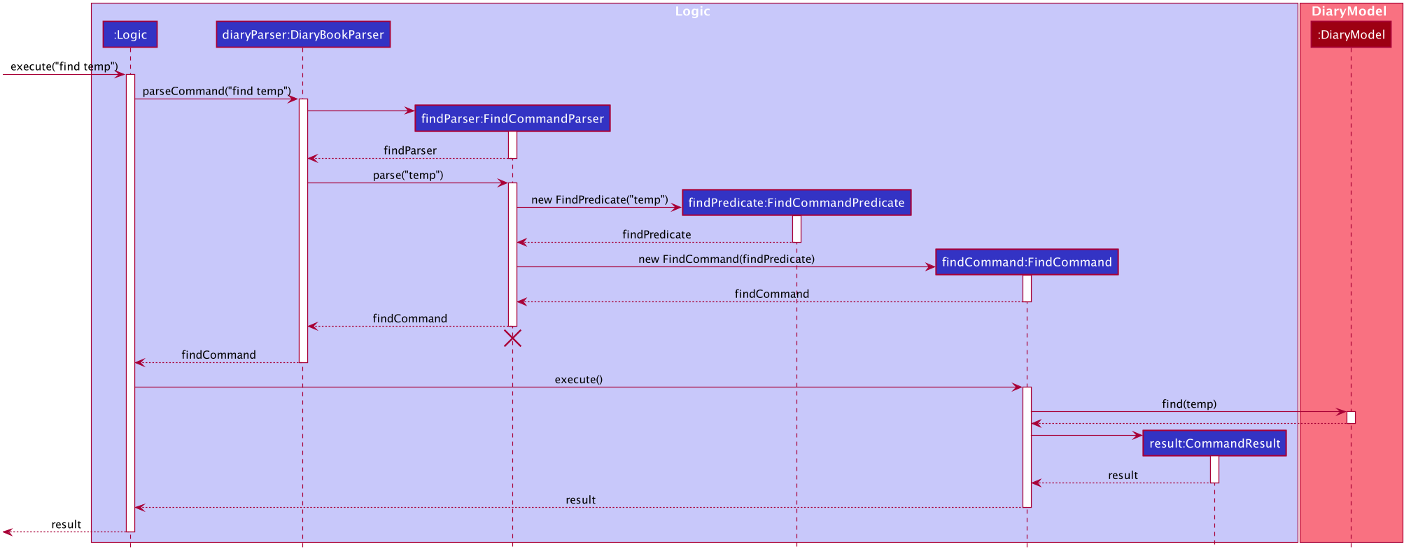 DiaryFindCommandSequenceDiagram