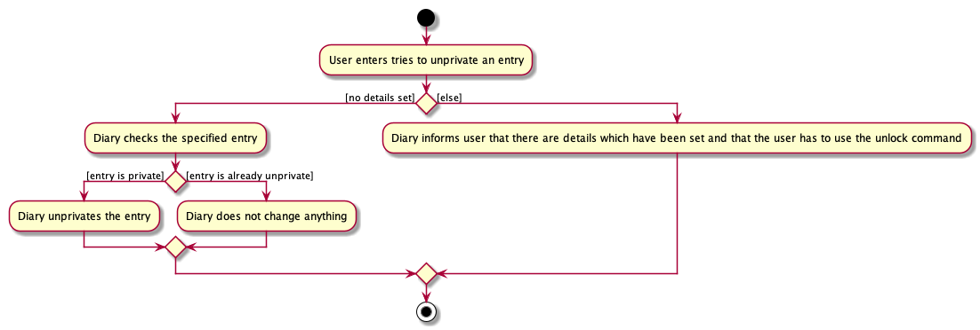 DiaryUnPrivateActivityDiagram