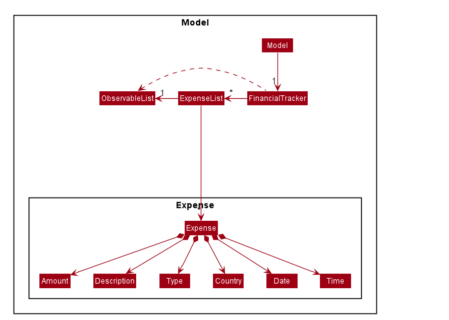 FinancialTrackerClassDiagram